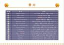 [ORCAD]ORCAD 11페이지