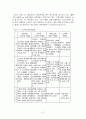 한국  노인복지를 위한  노인교육 37페이지