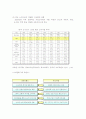 중국 신 유통업 진출 전략 3페이지