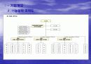 (주)농심 기업분석 4페이지