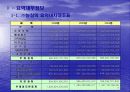 (주)농심 기업분석 12페이지