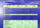 (주)농심 기업분석 14페이지