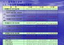 (주)농심 기업분석 15페이지