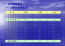(주)농심 기업분석 16페이지