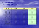 (주)농심 기업분석 18페이지