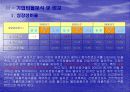 (주)농심 기업분석 20페이지