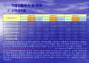 (주)농심 기업분석 21페이지