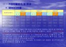 (주)농심 기업분석 23페이지