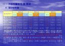 (주)농심 기업분석 25페이지
