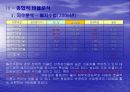 (주)농심 기업분석 26페이지