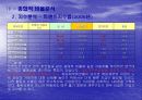 (주)농심 기업분석 27페이지