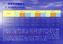(주)농심 기업분석 28페이지