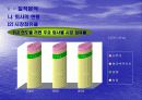 (주)농심 기업분석 37페이지