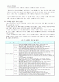 전자상거래 신뢰성 요인분석 11페이지