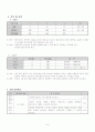 배드민턴 교수 학습 지도안(갑종) 9페이지