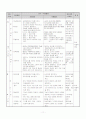 배드민턴 교수 학습 지도안(갑종) 12페이지