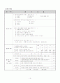 배드민턴 교수 학습 지도안(갑종) 14페이지