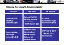 New Luxury에 대한 이해 12페이지