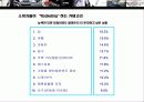New Luxury에 대한 이해 23페이지