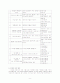 지역화 단원 개발 5페이지