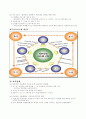 2007년 대선후보자 정책 공약 및 비교분석표 4페이지