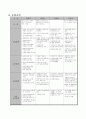 2007년 대선후보자 정책 공약 및 비교분석표 30페이지