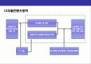 디지털컨텐츠 & 모바일 홈쇼핑(M-Commerce)사업 기획 4페이지