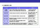 디지털컨텐츠 & 모바일 홈쇼핑(M-Commerce)사업 기획 5페이지