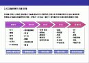 디지털컨텐츠 & 모바일 홈쇼핑(M-Commerce)사업 기획 6페이지