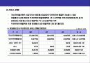 디지털컨텐츠 & 모바일 홈쇼핑(M-Commerce)사업 기획 17페이지