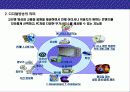 디지털컨텐츠 & 모바일 홈쇼핑(M-Commerce)사업 기획 19페이지