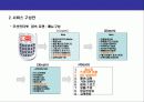 디지털컨텐츠 & 모바일 홈쇼핑(M-Commerce)사업 기획 25페이지