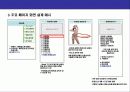 디지털컨텐츠 & 모바일 홈쇼핑(M-Commerce)사업 기획 26페이지
