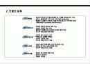 모델 마케팅 전략 Model Marketing Strategy  4페이지