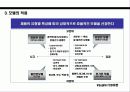 모델 마케팅 전략 Model Marketing Strategy  5페이지