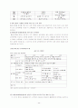 영아 프로그램 24페이지