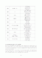 영아 프로그램 30페이지