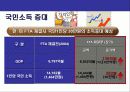 한미 FTA 성공전략  22페이지