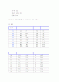 밀리컨 유적실험 결과보고서 4페이지