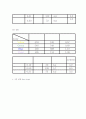 플랑크상수측정결과보고서 6페이지