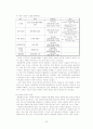 대학교 평생교육기관 조사 보고서 23페이지