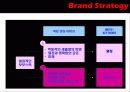Brand Identity구축전략(브랜드 아이덴티) 17페이지