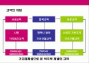 펀(Fun)경영 전략 10페이지