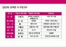 펀(Fun)경영 전략 12페이지