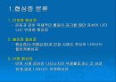 협심증환자간호 10페이지