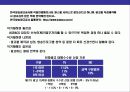 TV광고에 대한 이해 12페이지