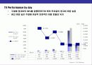 TV광고에 대한 이해 25페이지