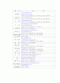 비철금속의 종류 15페이지
