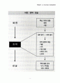 경영전략 사례(다음) 4페이지