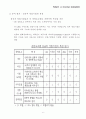 경영전략 사례(다음) 7페이지